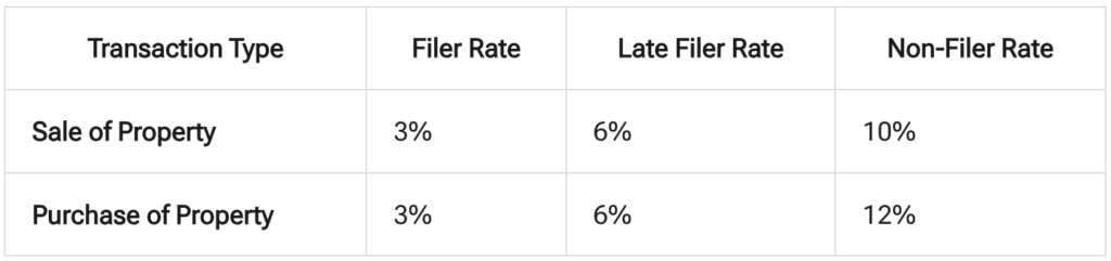 Tax Rates